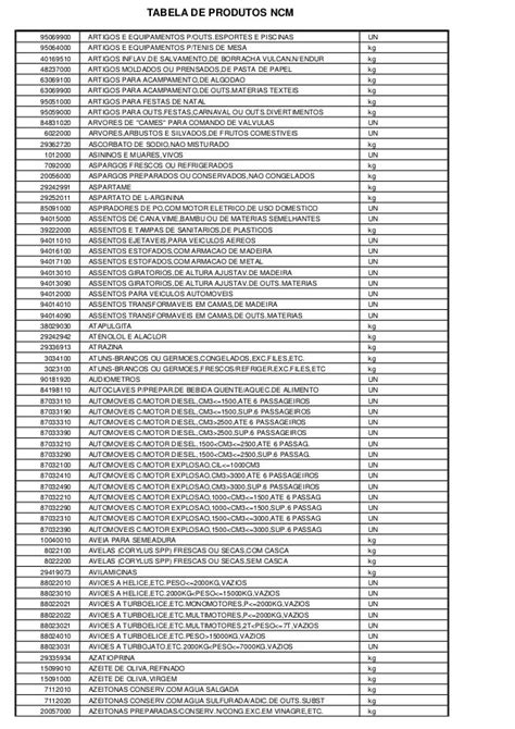 Tributação de NCM 4201.00 Artigos de seleiro ou de correeiro.